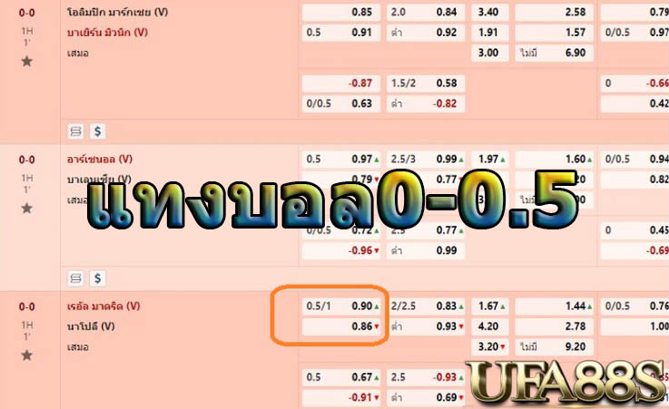 แทงบอล 0-0.5