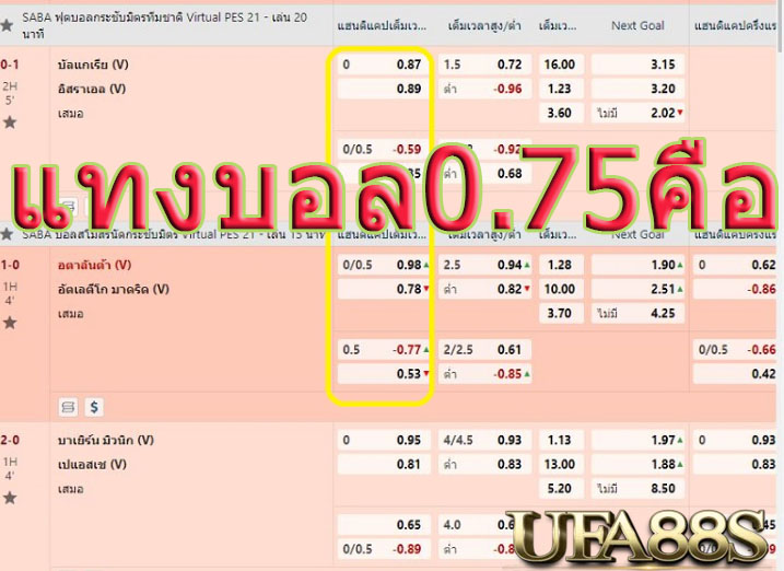 แทงบอล0.75คือ